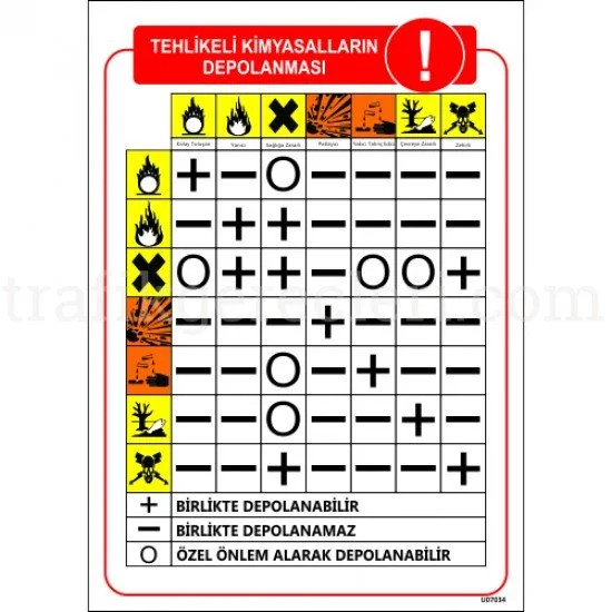 Bilgilendirici Levhalar - Tehlikeli Kimyasalların Depolanması Levhası 25x35 cm