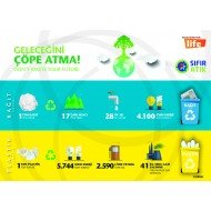 Geleceğini Çöpe Atma Levhası 25x35 cm