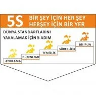 Dünya Standartlarını Yakalamak İçin 5 Adım Levhası 25x35 cm